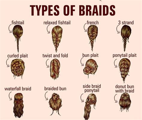 different types of braids for hair