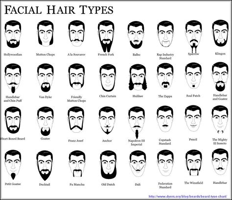 different types of facial hair