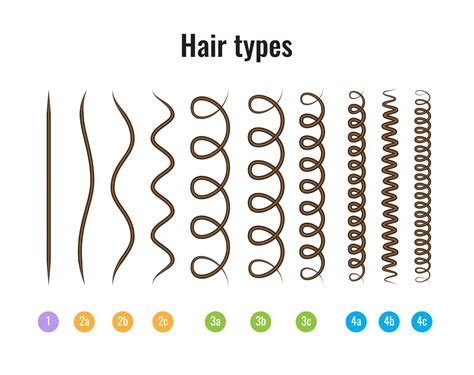 different types of waves hair