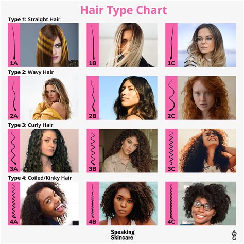 every hair type