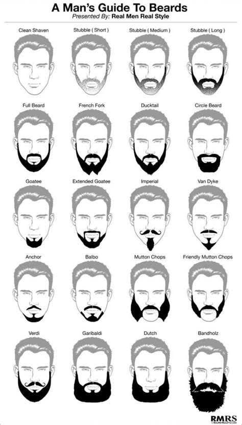 facial hair type