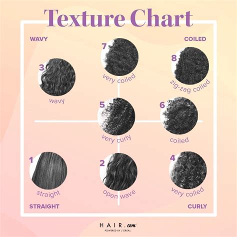 how to figure out your hair type