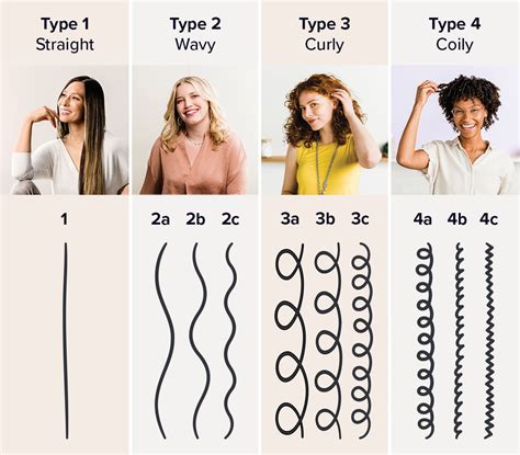 how to tell what hair type you have