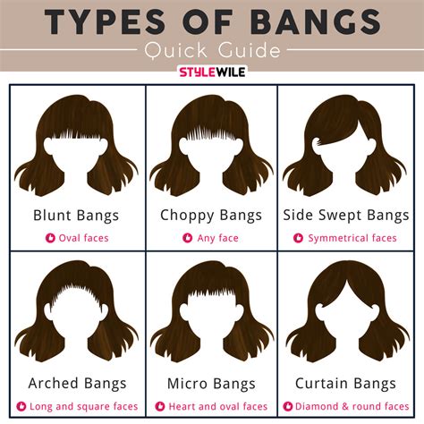 types of bangs hair
