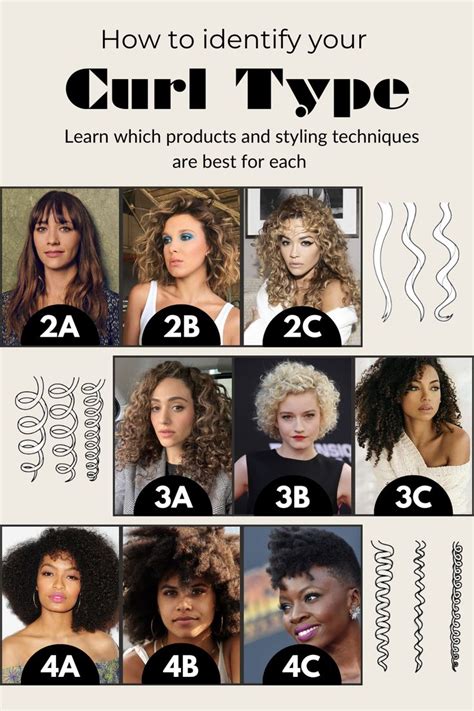 types of curls hair