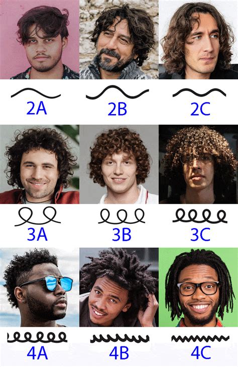 types of curly hair men