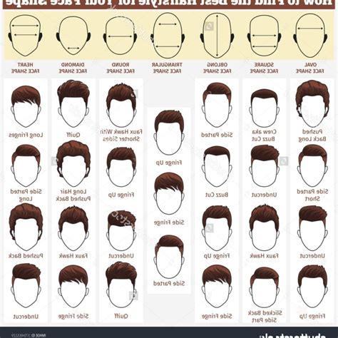 types of hair cuts