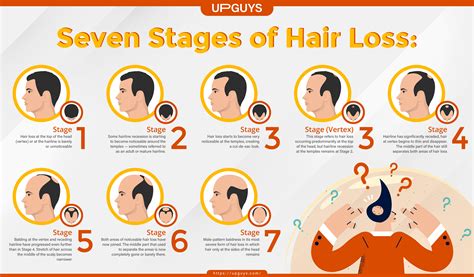 types of hair loss diseases
