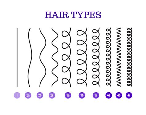 wavy hair types