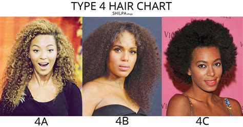 what is type 4 hair